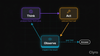 The Think→Act→Observe Loop: How AI Agent Reasoning Actually Works