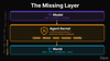 What Is the Agent Kernel? The Missing Infrastructure Layer