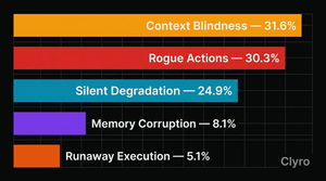 The 5 AI Agent Failure Modes: Why They Fail in Production