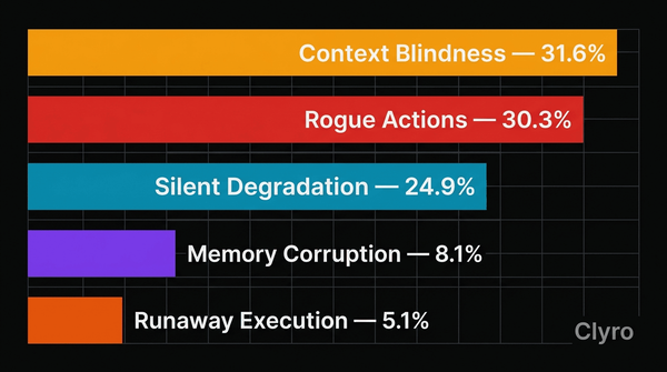 The 5 AI Agent Failure Modes: Why They Fail in Production